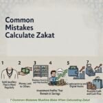 7 surprising things that need zakat